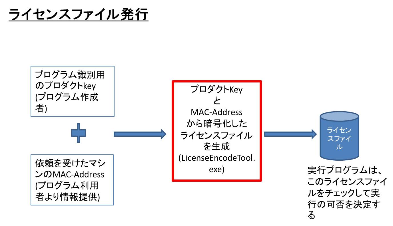 DevelopTool License