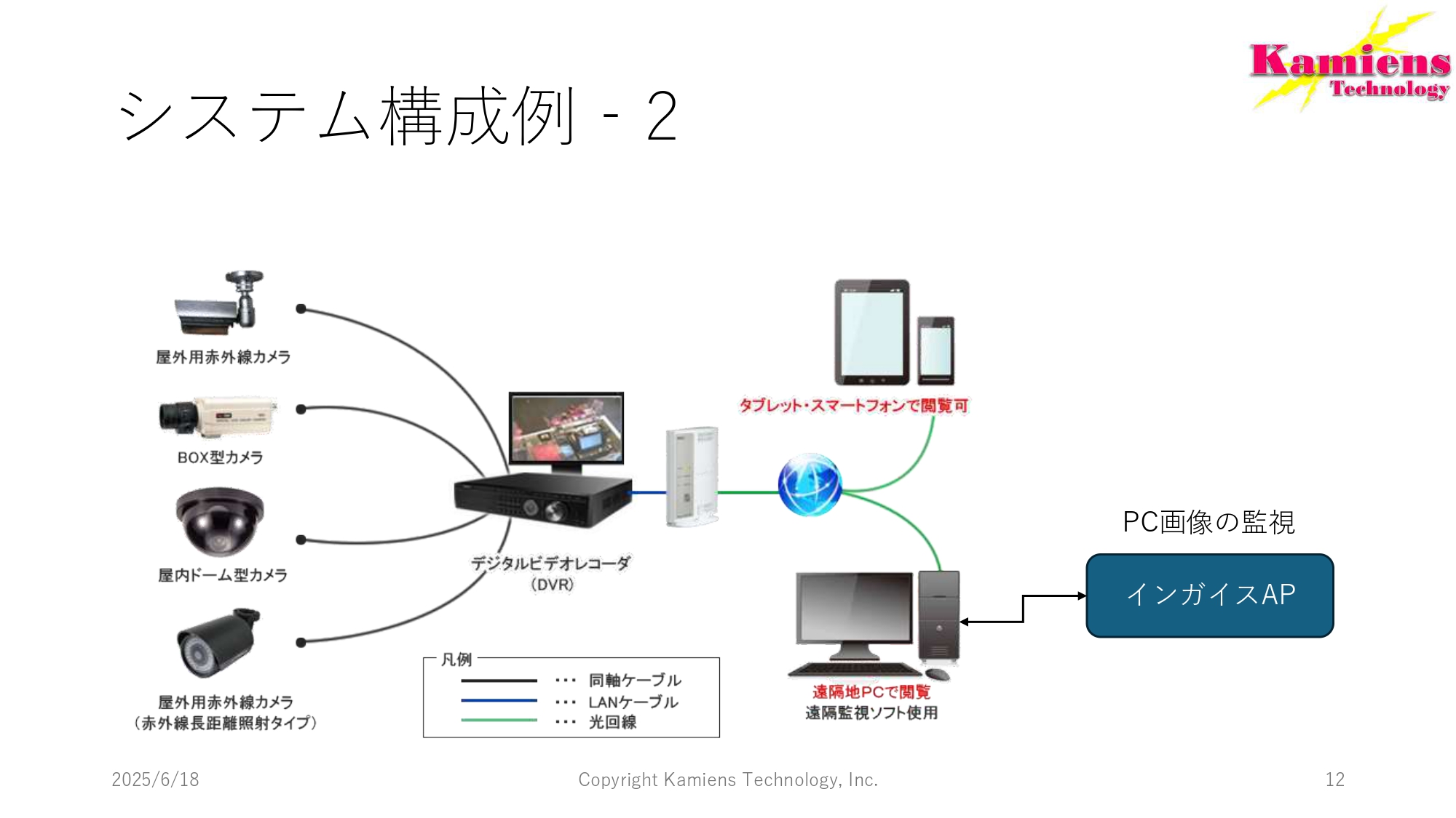 他社システムとの連携